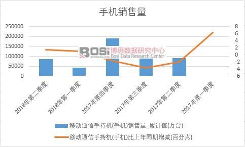 2018���ϰ����Ї��֙C�N����(sh��)��(j��)���Ƚy(t��ng)Ӌ