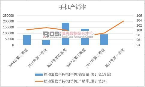 �Ƅ�ͨ���ֳ֙C(�֙C)�a(ch��n)�N��