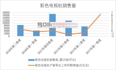 2018���ϰ����Ї�(gu��)��ɫ�ҕ�C(j��)�N(xi��o)����(sh��)��(j��)���Ƚy(t��ng)Ӌ(j��)