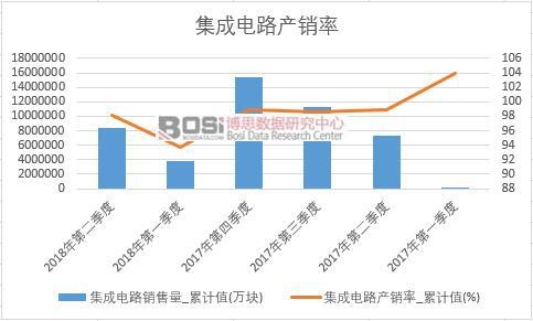 �����·�a(ch��n)�N��