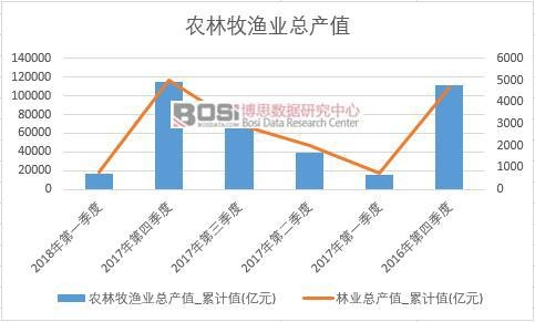 2018���ϰ����Ї��r(n��ng)�����O�I(y��)���a(ch��n)ֵ��(sh��)��(j��)���Ƚy(t��ng)Ӌ