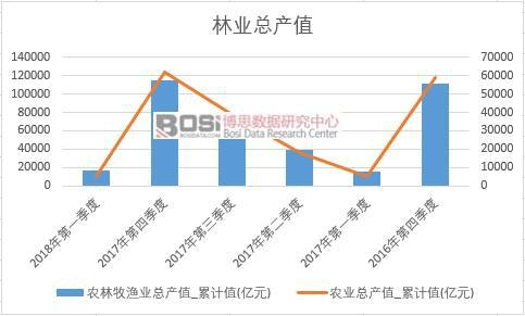 �֘I(y��)���a(ch��n)ֵ