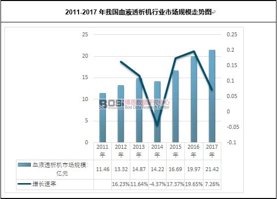 2011-2017���҇�ѪҺ͸���C(j��)�ИI(y��)�Ј�Ҏ(gu��)ģ�߄݈D