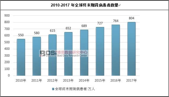 2010-2017��ȫ��Kĩ���I�����ߔ�(sh��)��