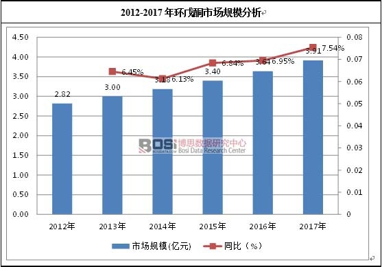 2012-2017��h(hu��n)��ͪ�Ј�(ch��ng)Ҏ(gu��)ģ����