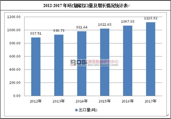 2012-2017��h(hu��n)��ͪ�����������L(zh��ng)��r�y(t��ng)Ӌ(j��)��