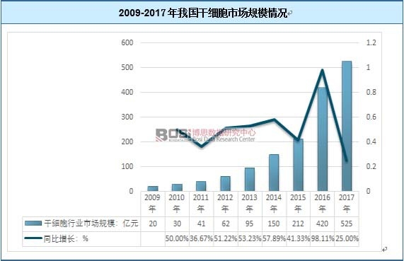 2009-2017���҇��ɼ�(x��)���Ј�Ҏ(gu��)ģ��r