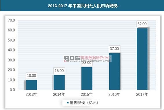 2013-2017���Ї�(gu��)���ßo(w��)�˙C(j��)�Ј�(ch��ng)Ҏ(gu��)ģ