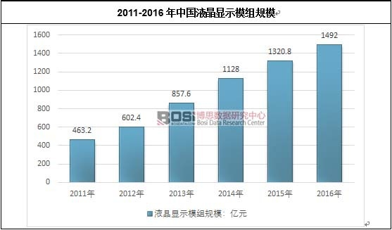 2011-2016���Ї�(gu��)Һ���@ʾģ�MҎ(gu��)ģ