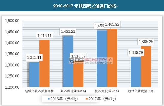 2016-2017���҇�����ϩ�M(j��n)�ڃr(ji��)��