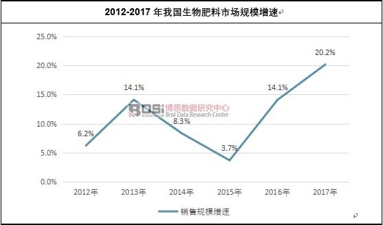 2012-2017���҇���������Ј�Ҏ(gu��)ģ����