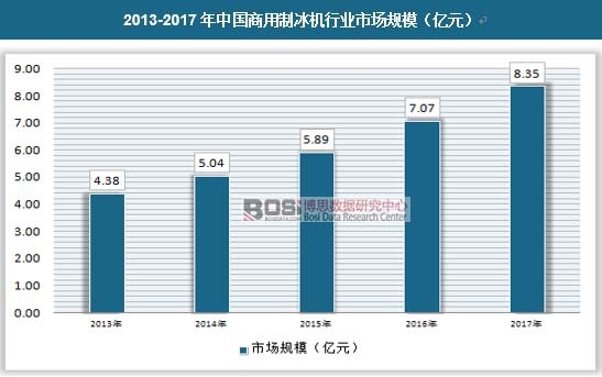 2013-2017���Ї������Ʊ��C�ИI(y��)�Ј�Ҏ(gu��)ģ