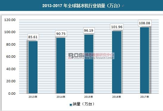 2013-2017��ȫ���Ʊ��C�ИI(y��)�N�����f�_��
