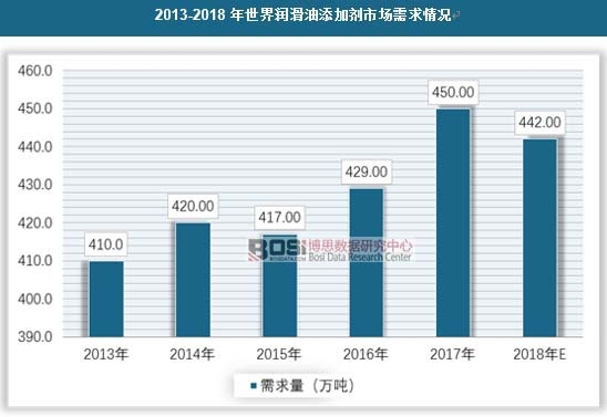 2013-2018�����睙(r��n)�������ӄ��Ј�(ch��ng)������r