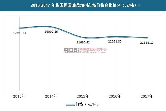 2013-2017���҇���(r��n)�������ӄ��Ј�(ch��ng)�r(ji��)��׃����r��Ԫ/����