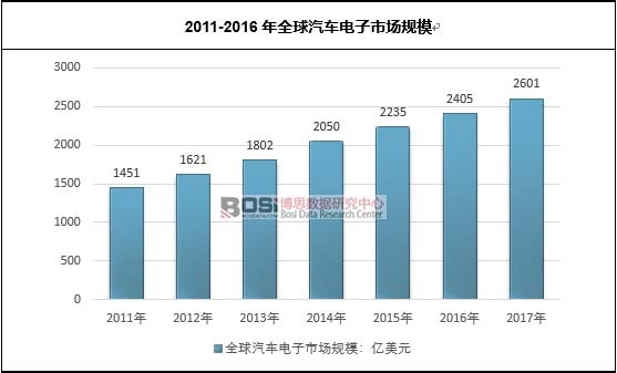 2011-2016��ȫ����܇����Ј�Ҏ(gu��)ģ