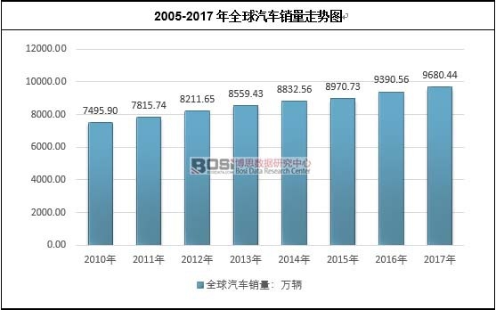 2005-2017��ȫ����܇�N���߄݈D