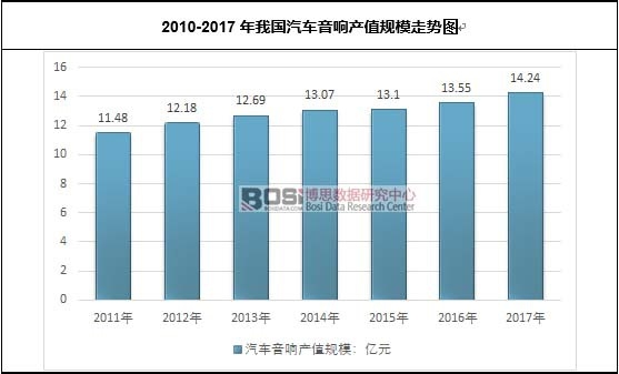 2010-2017���҇���܇��푮a(ch��n)ֵҎ(gu��)ģ�߄�(sh��)�D