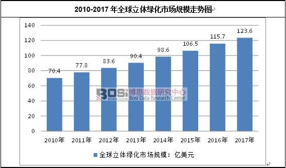 2010-2017��ȫ�����w�G���Ј�Ҏ(gu��)ģ�߄݈D