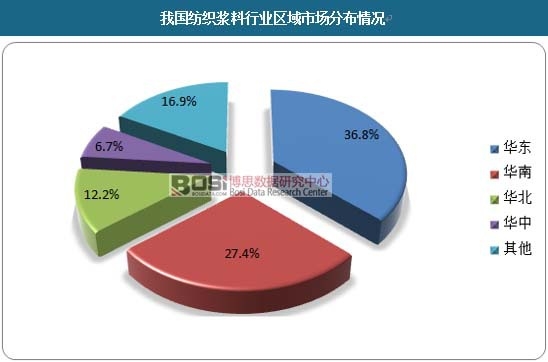 �҇������{���ИI(y��)�^(q��)���Ј��ֲ���r