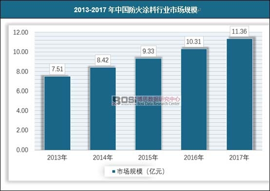  2013-2017���Ї�����Ϳ���ИI(y��)�Ј�Ҏ(gu��)ģ