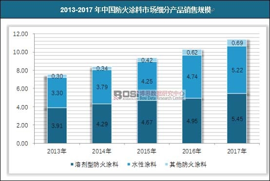 2013-2017���Ї�����Ϳ���Ј���(x��)�֮a(ch��n)Ʒ�N��Ҏ(gu��)ģ