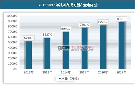 2012-2017���҇��ϳɘ�֬�a(ch��n)���߄݈D