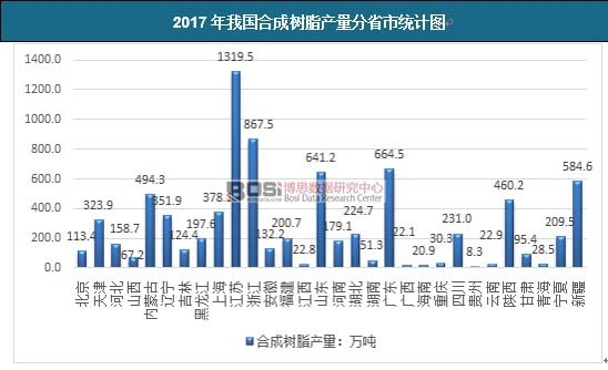 2017���҇��ϳɘ�֬�a(ch��n)����ʡ�нy(t��ng)Ӌ(j��)�D