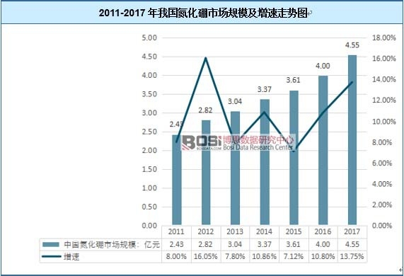 2011-2017���҇��������Ј�Ҏ(gu��)ģ�������߄݈D