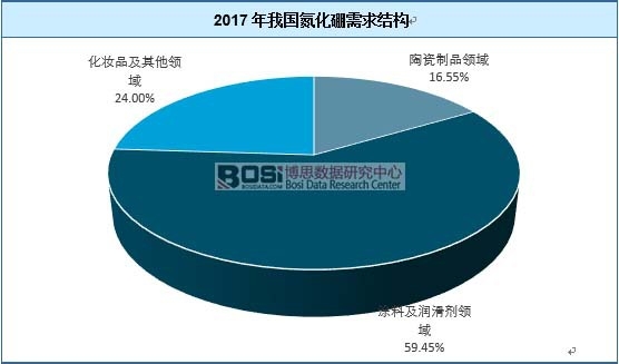 2017���҇�����������Y(ji��)��