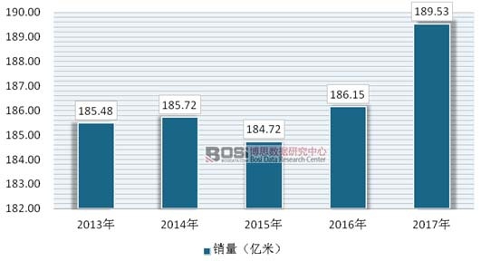 2013-2017��ᘿ�����ӡȾ�Ј�(ch��ng)���N������