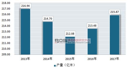 2013-2017��ᘿ�����ӡȾ�Ј�(ch��ng)���a(ch��n)������