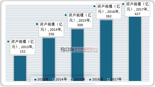 2013-2017���҇�(gu��)�Θ�(l��)�O(sh��)���ИI(y��)�Y�a(ch��n)Ҏ(gu��)ģ