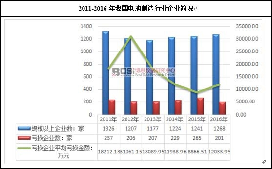 2011-2016���҇�늳������ИI(y��)��I(y��)���r