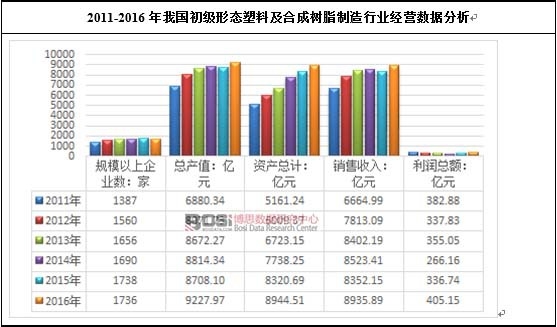 2011-2016���҇�(gu��)����(j��)�ΑB(t��i)���ϼ��ϳɘ�(sh��)֬�����ИI(y��)��(j��ng)�I(y��ng)��(sh��)��(j��)����
