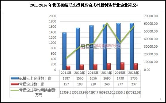 2011-2016���҇�(gu��)����(j��)�ΑB(t��i)���ϼ��ϳɘ�(sh��)֬�����ИI(y��)��I(y��)��(ji��n)�r