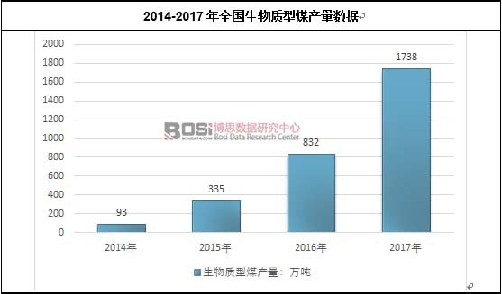 2014-2017��ȫ�������|(zh��)��ú�a(ch��n)����(sh��)��(j��)