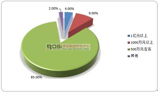 2017���Ї�(gu��)���wĤ��I(y��)�a(ch��n)ֵҎ(gu��)ģ�^(q��)�g�ֲ�