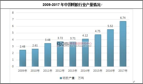 2009-2017���Ї�(gu��)���z�ИI(y��)�a(ch��n)����r