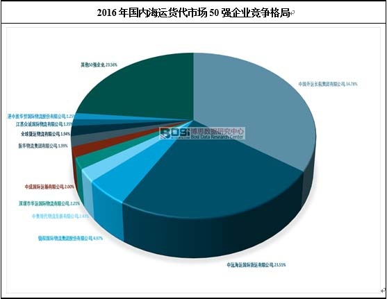 2016����Ⱥ��\؛���Ј�50����I(y��)�������