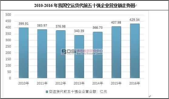 2010-2016���҇�(gu��)���\(y��n)؛��ǰ��ʮ��(qi��ng)��I(y��)�I(y��ng)�I(y��)�~�߄�(sh��)�D