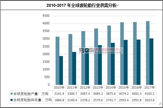 2010-2017��ȫ��U݆̥�ИI(y��)�������