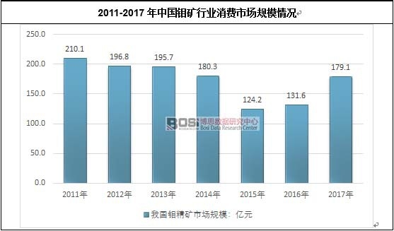 2011-2017���Ї�(gu��)�f�V�ИI(y��)���M(f��i)�Ј�(ch��ng)Ҏ(gu��)ģ��r