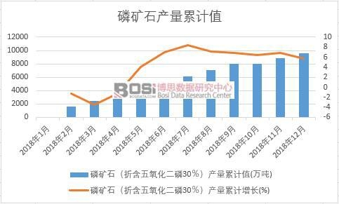 �׵Vʯ���ۺ�����������30�����a(ch��n)����Ӌ(j��)ֵ