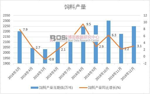 2018���Ї���Ϯa(ch��n)����(sh��)��(j��)�¶Ƚy(t��ng)Ӌ(j��)��
