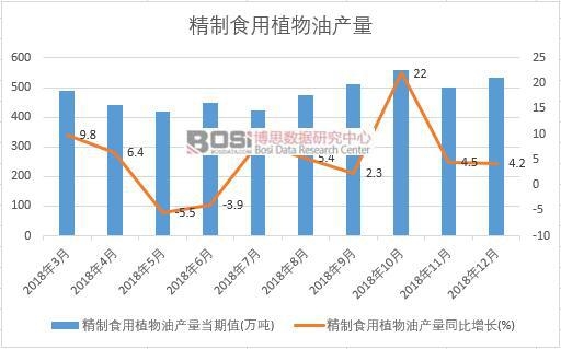 2018���Ї�(gu��)����ʳ��ֲ���ͮa(ch��n)����(sh��)��(j��)�¶Ƚy(t��ng)Ӌ(j��)