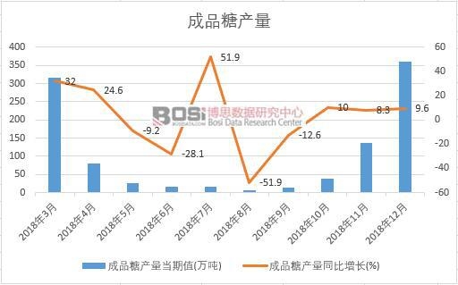 2018���Ї�(gu��)��Ʒ�Ǯa(ch��n)����(sh��)��(j��)�¶Ƚy(t��ng)Ӌ(j��)