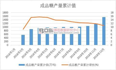 ��Ʒ�Ǯa(ch��n)����Ӌ(j��)ֵ