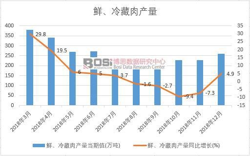 2018���Ї��r�������a����(sh��)��(j��)�¶Ƚy(t��ng)Ӌ