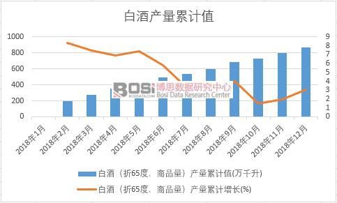 �׾ƣ���65������Ʒ�����a(ch��n)����Ӌֵ